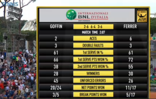 Goffin-Ferrer