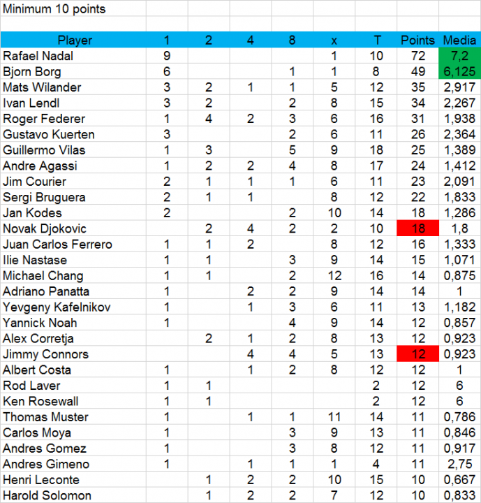 Tournament Ranking RG