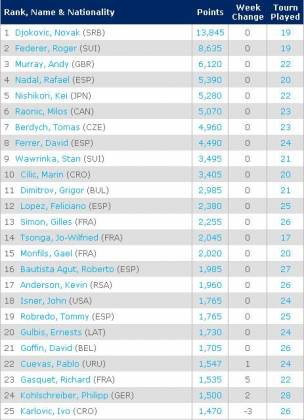 atp top 25