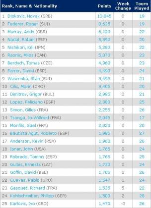 atp top 25