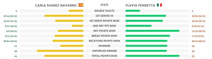 pennetta-suarez