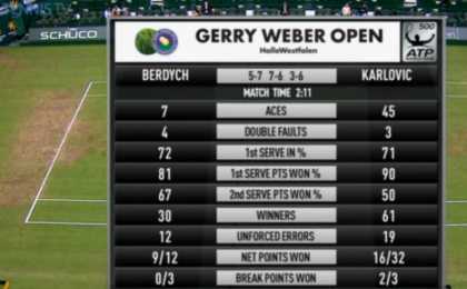 Berdych-Karlovic