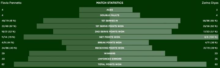 Stat Pennetta-Diyas