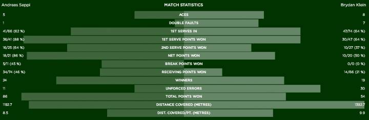 Stat Seppi-Klein