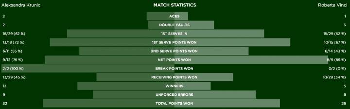 Stat Vinci-Krunic