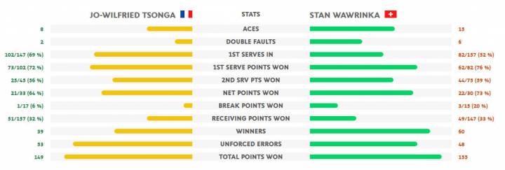 Tsonga-Waw