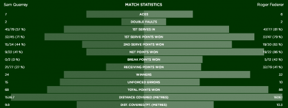 Match Statistics The Championships Wimbledon 2015 Official Site by IBM