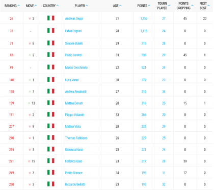 Schermata 2015-07-27 alle 11.19.15