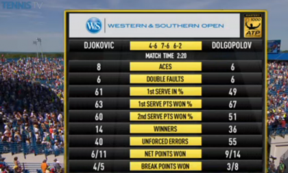 Dolgo-Djoko