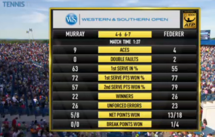 Federer -Murray Cincy