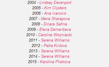 List of all Emirates Airline US Open Series champions since its inception in 2004: