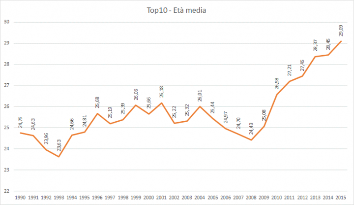 Top10media