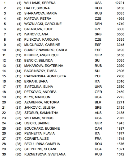 wta live rankings