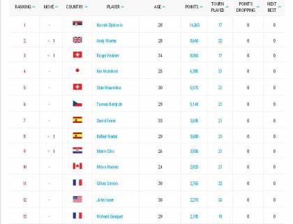classifica1