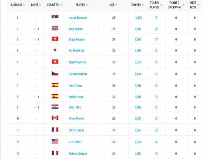 classifica1