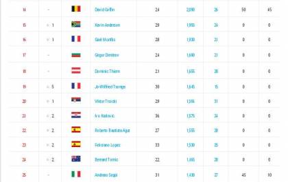 classifica2