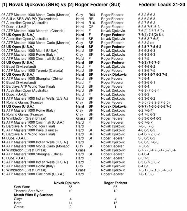 2015 US Open Day 14 Final Notes-page-002cut