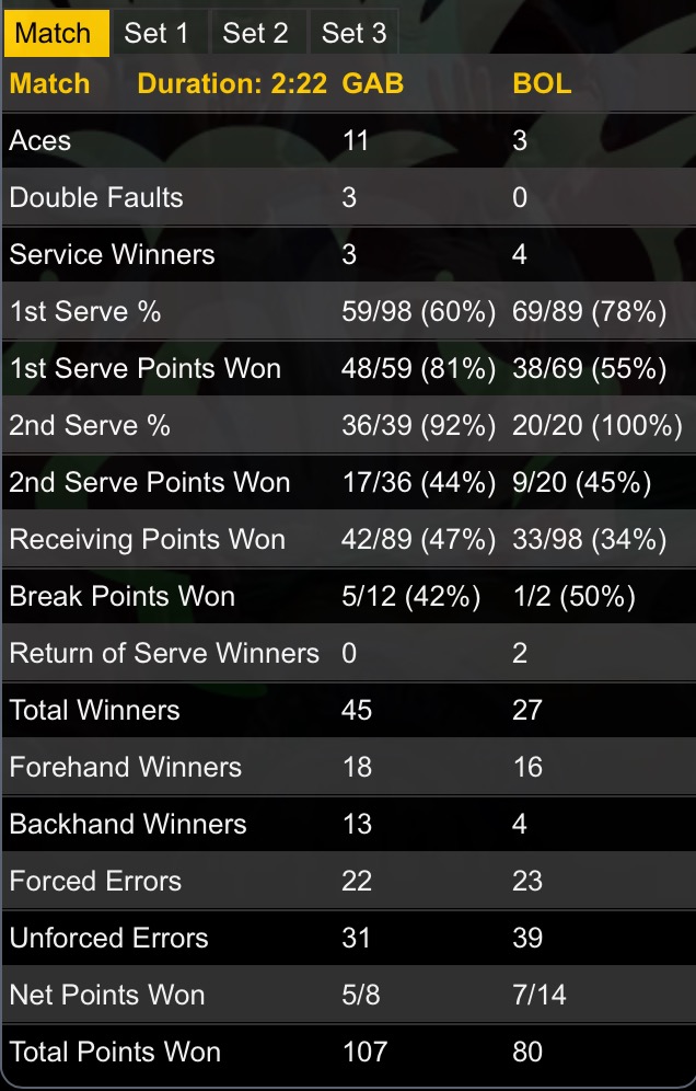 Gabashvili-Bolelli