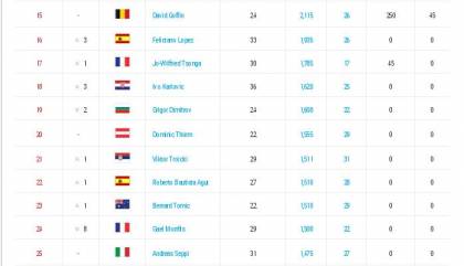 classifica2