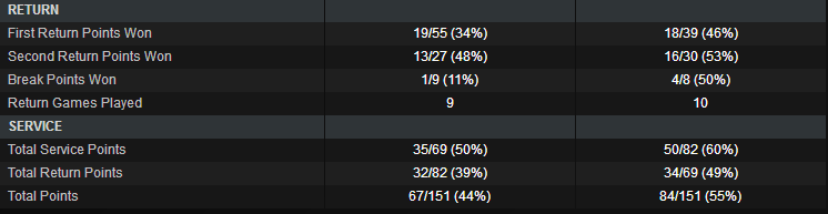 ATP WTA Official Live Scores Web Application 2