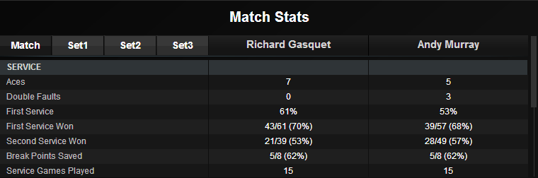 ATP WTA Official Live Scores Web Application