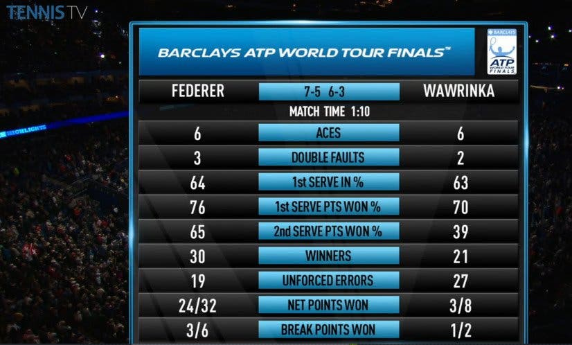 Federer-Wawrinka stats