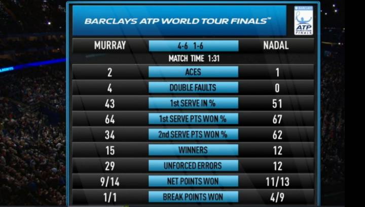 Stat Nadal-Murray