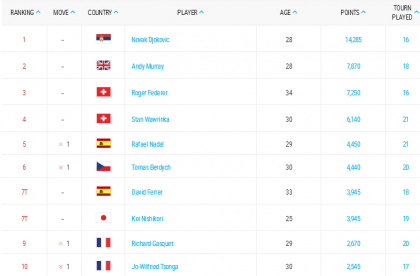 atp race 2 11