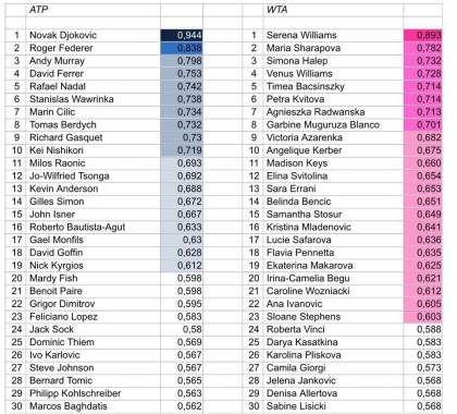 Screen fasce cromatiche