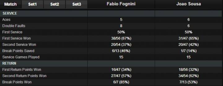 Stat FogniniSousa