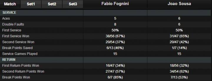 Stat FogniniSousa