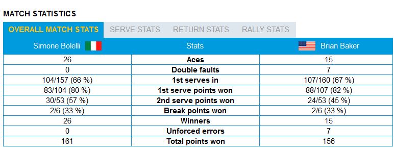 stats bolelli