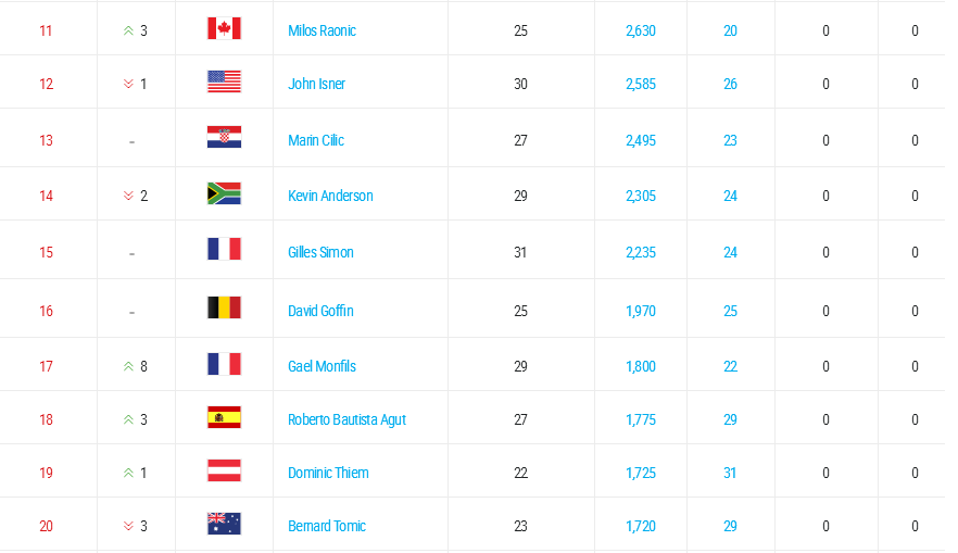 Ranking 11-20