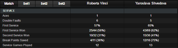 stats vinci shv.png