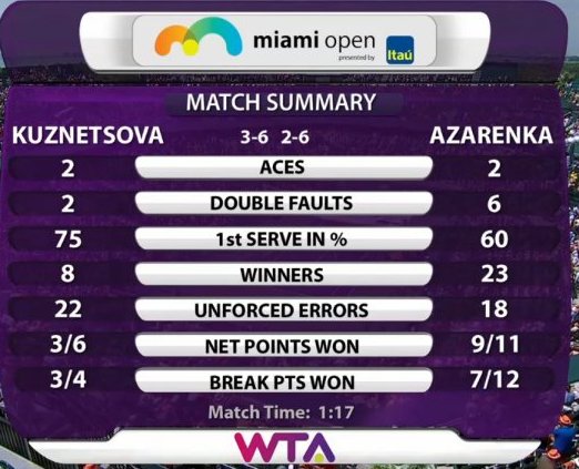 Miami Final WTA