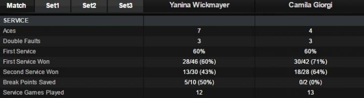 Stat Giorgi Wickmayer