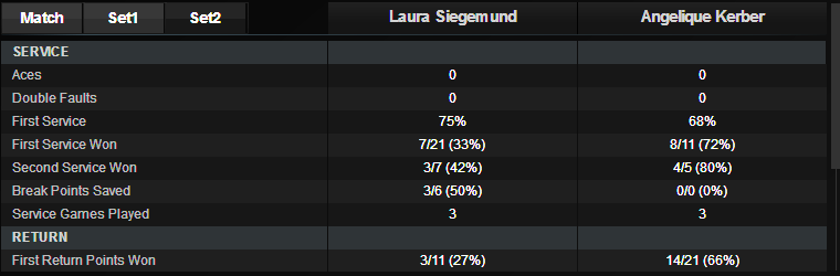 stoccarda stats