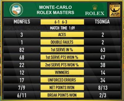 tsonga-Monfils