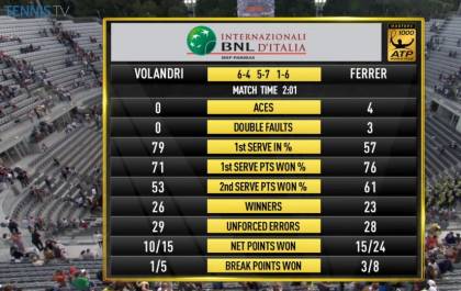 Stats Ferrer-Volandri