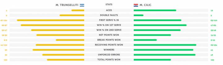 Cilic-Trungelliti