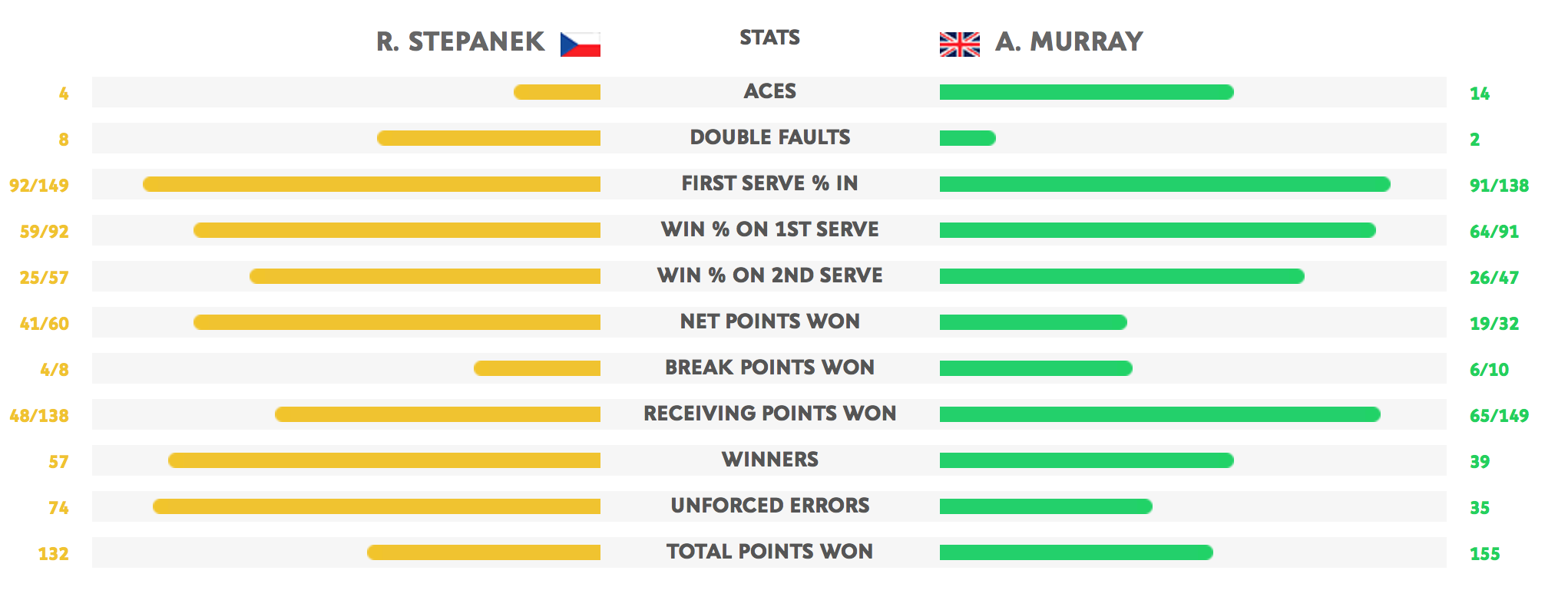 Murray-Stepanek