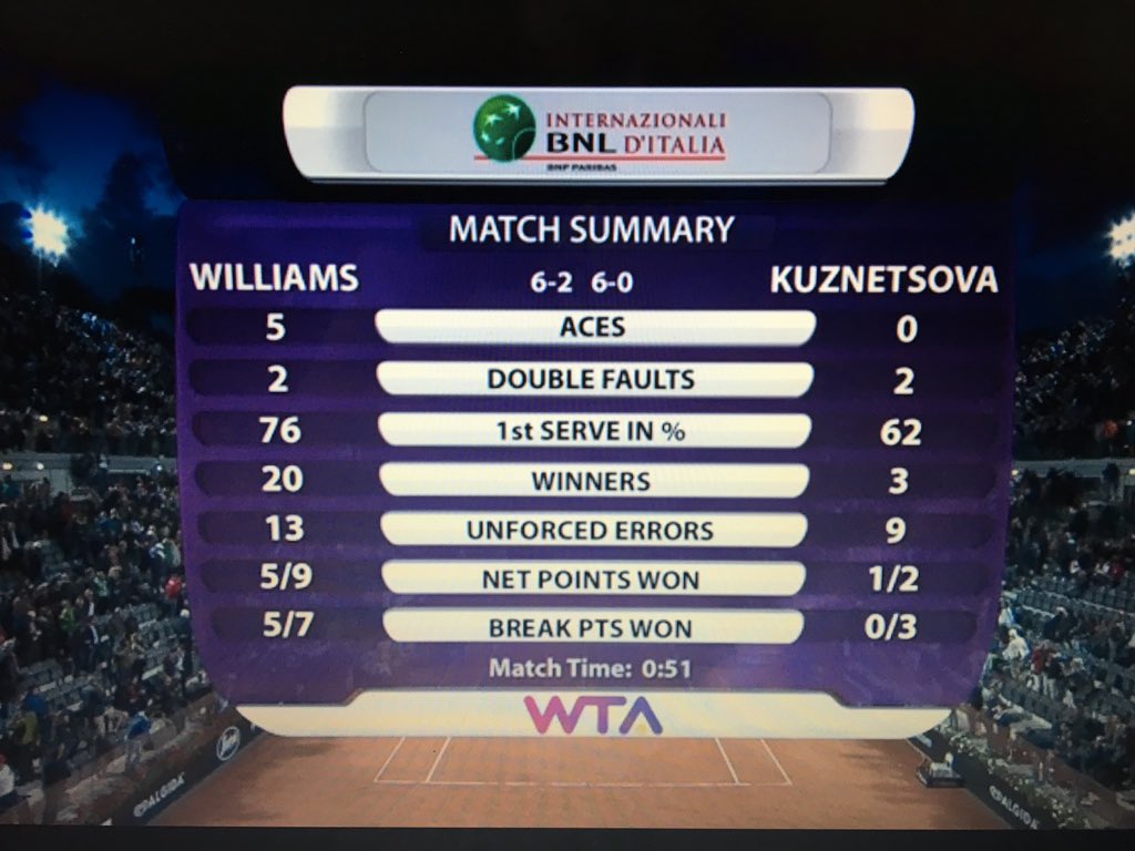 Stats serena kuz