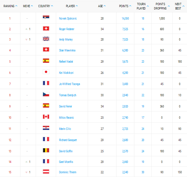 ranking 090516