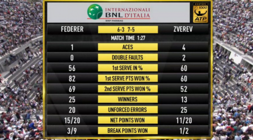 stats federer zverev