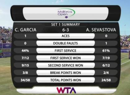 Garcia-Sevastova