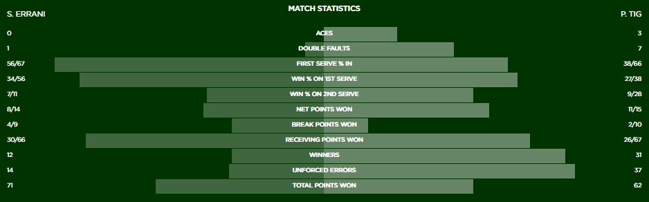 Stat Errani Tig