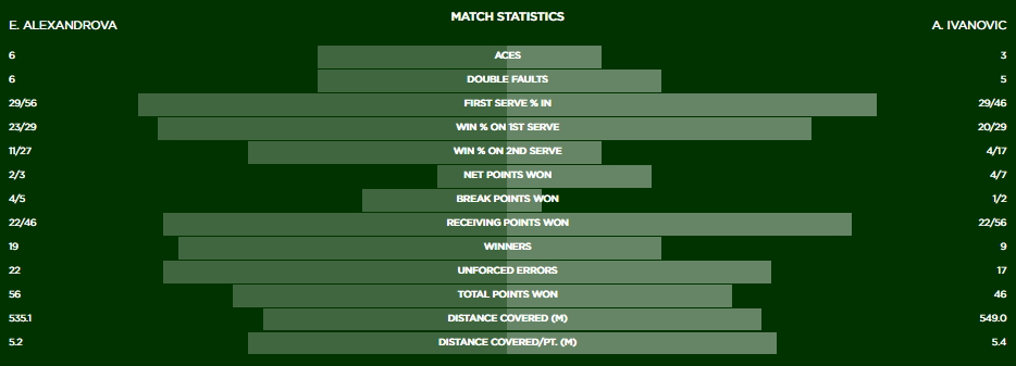 Stat Ivanovic Alexandrova