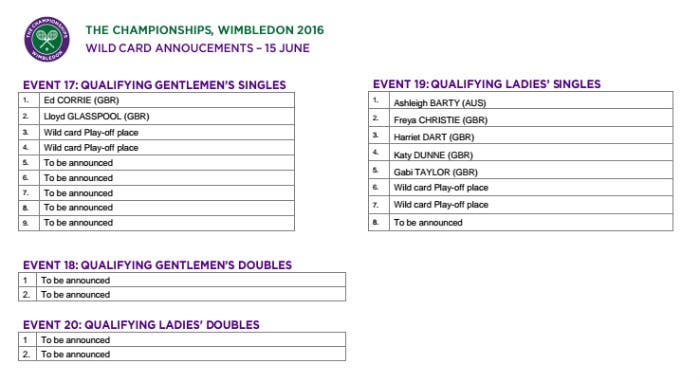 Wimbledon wild card 2