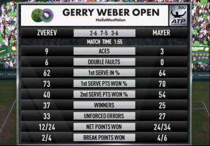 Zverev-Mayer