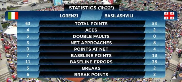 Lorenzi Basilashvili